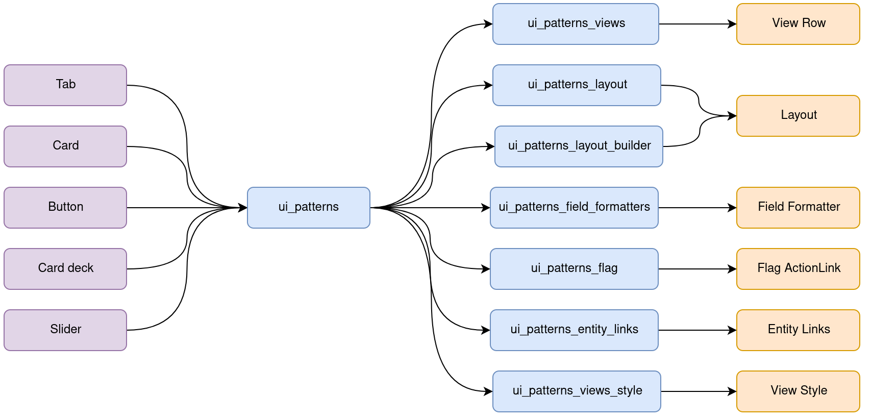 UI Patterns Ecosystem